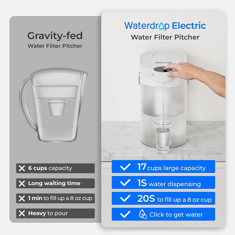 Waterdrop FreshTaste Instant Water Filter Pitcher, Rechargeable Powerful Dispenser, Reduce Chlorine, Lead, Copper, Purify, Soften Water, 17-Cup, White, Does not Lower TDS - Image 5